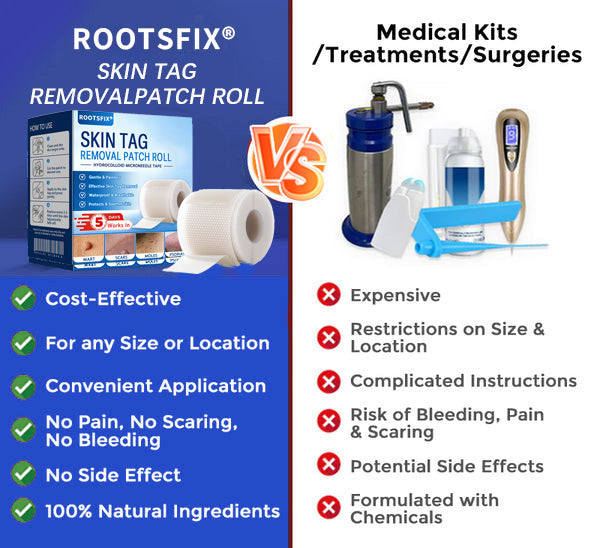 🌟Rootsfix® Multi-Functional Microneedle Hydrocolloid Patch Roll | Targets Skin Tags, Warts & Stubborn Blemishes